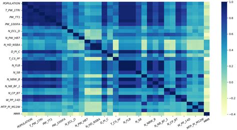 An Explainable Deep Learning-Enhanced IoMT Model for Effective ...
