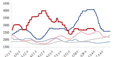 2018年我国焦炭行业市场运行情况及价格指数走势分析（图） - 观研报告网