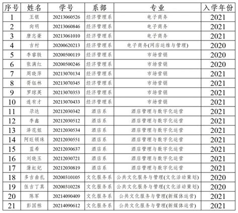 关于同意吴添麒等32位同学复学的决定（湘交院学管〔2021〕35号）_学籍管理_湖南交通工程学院