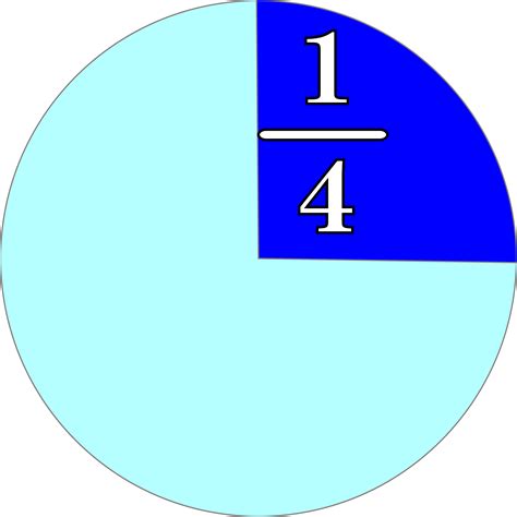 Clipart - part and fraction 1/4