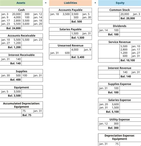 Accounting Adjusting Entries