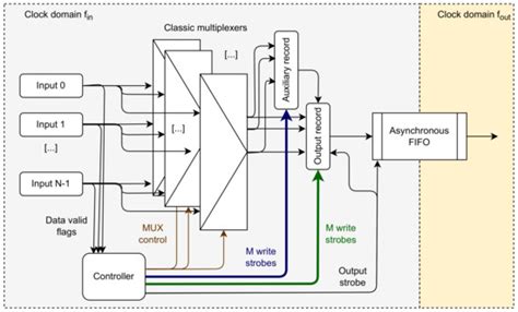 Electronics | Special Issue : Electronics for Radiation Imaging, High ...
