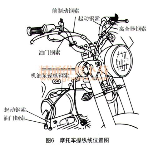 摩托车的结构图解,摩托车各个零件认识图(2) - 伤感说说吧