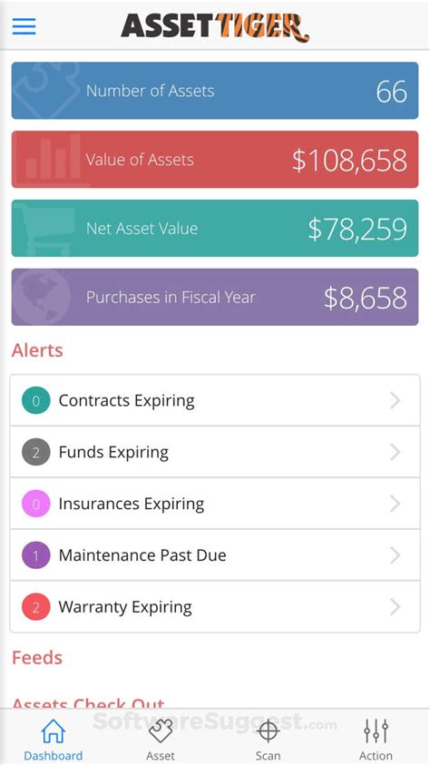 Image result for Asset Tiger Tutorial