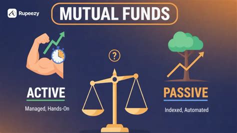 Active vs Passive Mutual Funds: Key Differences Every SIP Investor ...