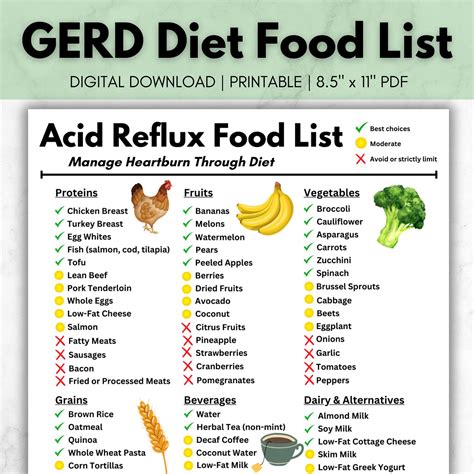 GERD Diet | Acid Reflux Food List | GERD Relief Chart | Low Acid Foods Printable | Digestive ...