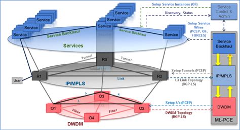Network Software Examples 的图像结果