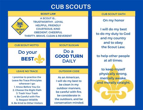 Free Printable Cub Scout Oath and Law | FREE Printable HQ