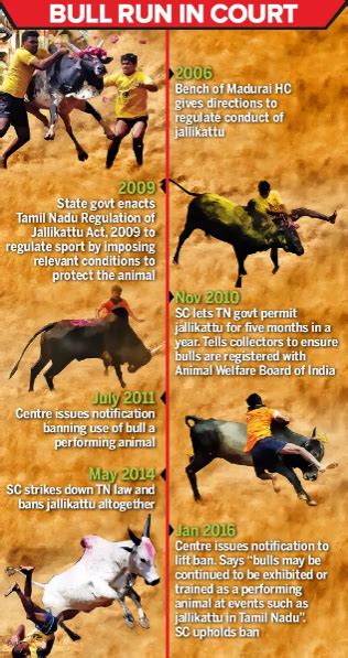JALLIKATTU - IAS Gyan