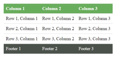 Data. View Table CSS 的图像结果