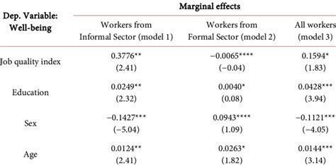 Econometric Model Example 的图像结果