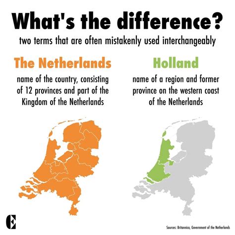 Holland vs The Netherlands: What's The Difference? - Brilliant Maps