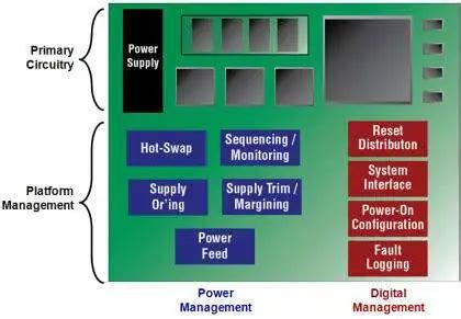 How to reduce board management costs, failures, and design time - EE Times