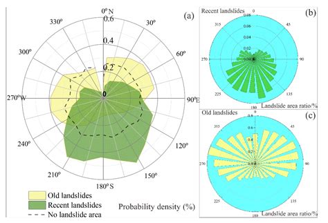 Inventory, Distribution and Geometric Characteristics of Landslides in ...