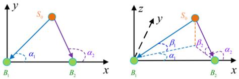 DOA Estimation in B5G/6G: Trends and Challenges
