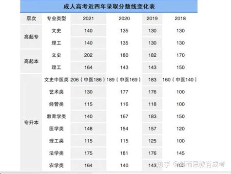 最新！2022年湖南省各高中清北录取人数对比 - 知乎