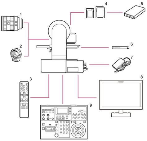 ILME-FR7 / ILME-FR7K | ヘルプガイド | システム構成例