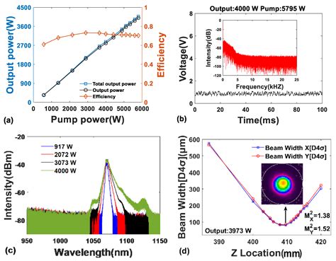 Research of Transverse Mode Instability in High-Power Bidirectional ...