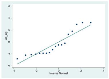 Hazard Ranking Method for Populations Exposed to Arsenic in Private ...