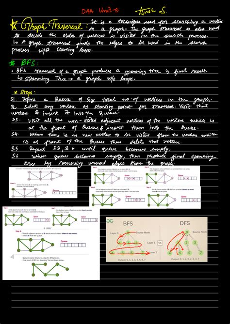 Daa Unit 5 ansh - unit 5 notes - DAA Ansh S. x Straph traversal in It a ...