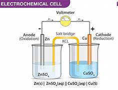 Image result for electrochemical