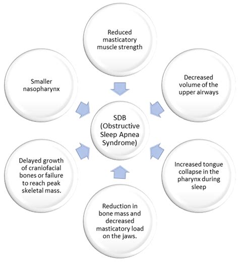 Exploring the Intricate Links between Adenotonsillar Hypertrophy, Mouth ...