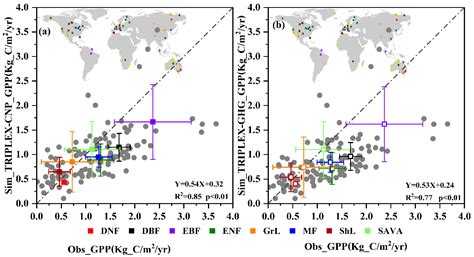 Contribution of Incorporating the Phosphorus Cycle into TRIPLEX-CNP to ...