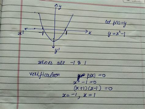 Draw the graph of the polynomial and find the zeros.justify the answer ...