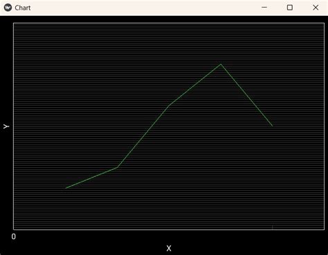Image result for Python Kivy Grid