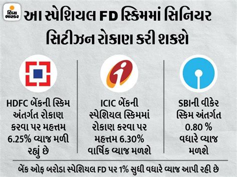 Special FD schemes of SBI, HDFC, Bank of Baroda and ICICI Bank will end ...