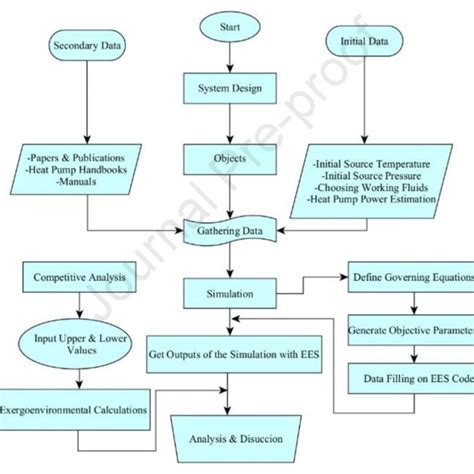 Image result for Problem Solving Algorithm and Flowchart