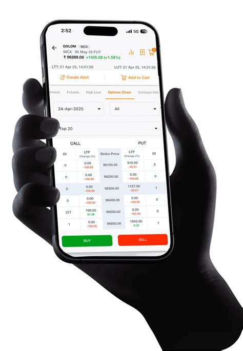 Invest in Mainboard IPOs | Apply in IPOs Online - Anand Rathi