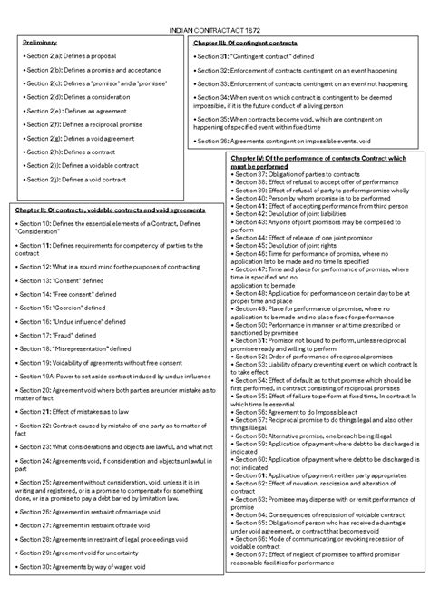 Indian Contract ACT 1872 - INDIAN CONTRACT ACT 1872 Preliminary Section ...
