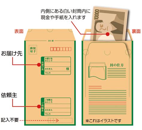 Image result for Back Panel of Computer Falling Off