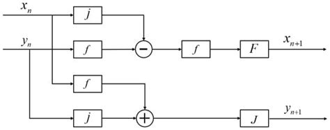 An Image Encryption Method Based on a Two-Dimensional Cross-Coupled ...
