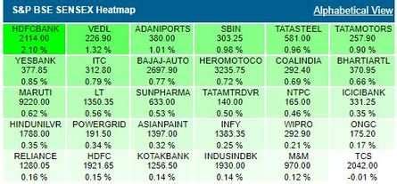 Sensex Live Today | Stock Market: Sensex surges 400 pts, Nifty50 nears ...