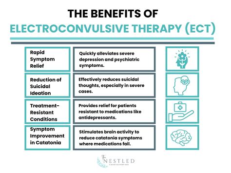 Electroconvulsive Therapy (ECT): Benefits, Usage, Procedure, Side ...