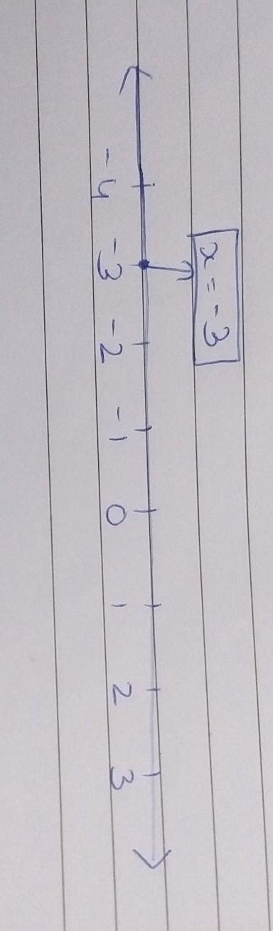 Represent the following equation on the number line x=-3 - Brainly.in