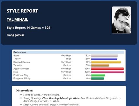 A quick and complete review and overview of ChessBase 18 - ChessBase India
