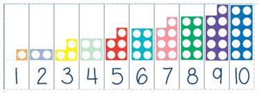 Image result for Using Numicon for the First Time