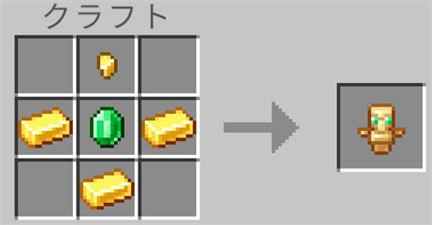 Image result for Peripheral Interface Module