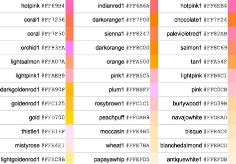 Image result for Color Code of HTML