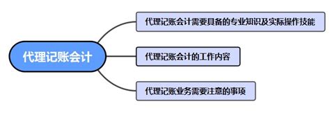 10家代理记账公司专业评测_代理记账都做什么_怎么样_风险_企业服务汇