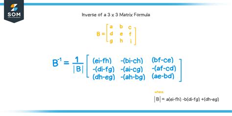 Image result for How to Solve Linear Equation with Matrix Inversion Method