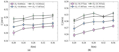 Incipient Motion of Single Shells under Currents in Flume Experiments