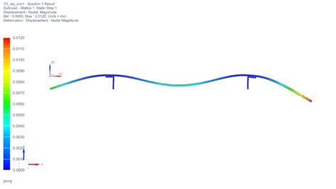 Image result for Triangular and Trapezoidal Load