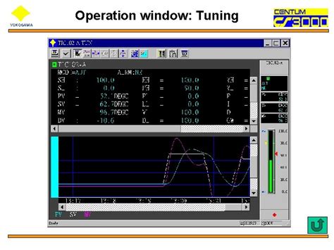 Image result for Simplex Linear Programminf