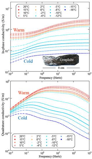 Minerals | Special Issue : Advances in Electrical Resistivity and ...