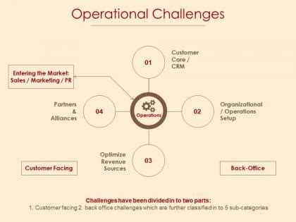 Operational Challenges 的图像结果