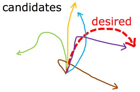Image result for Motion Matching Animation